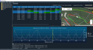 3DMS Analyzer comparaison performances